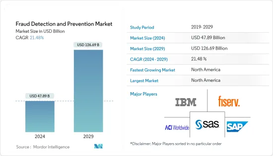 Fraud Detection And Prevention - Market