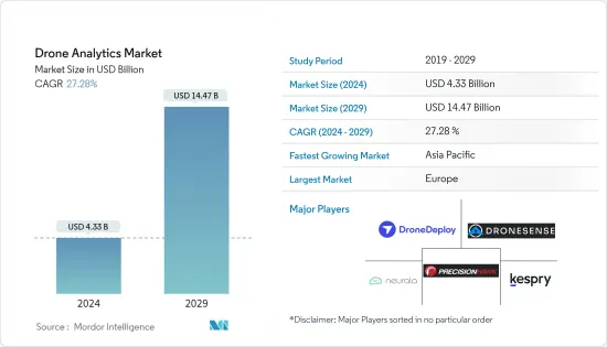 Drone Analytics - Market