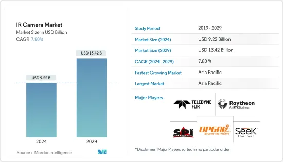 IR Camera - Market