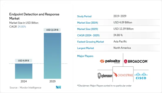 Endpoint Detection And Response - Market