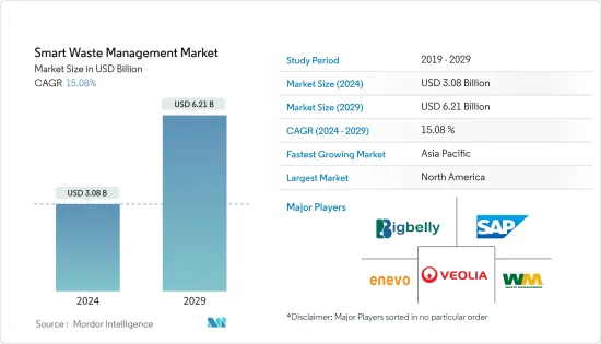 Smart Waste Management - Market