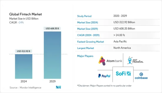 Global Fintech - Market