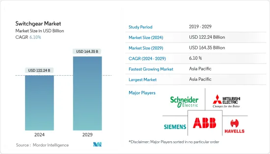 Switchgear - Market