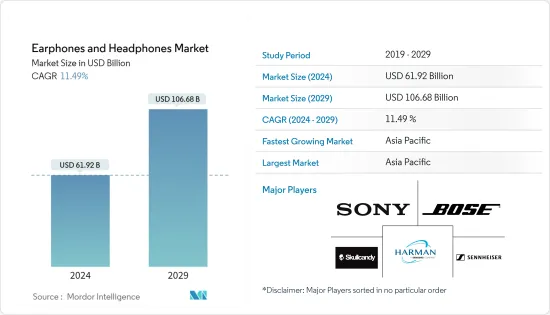 Earphones And Headphones - Market