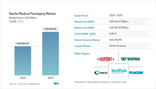 Sterile Medical Packaging - Market