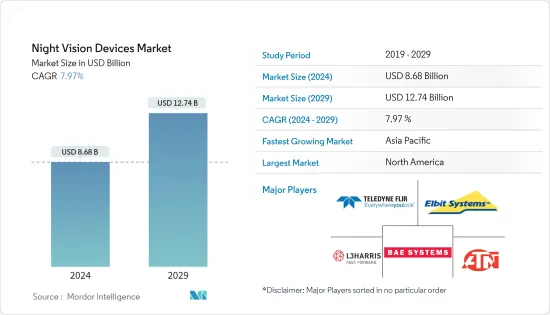 Night Vision Devices - Market