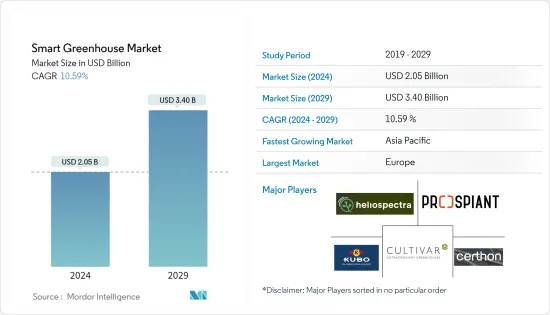 Smart Greenhouse - Market