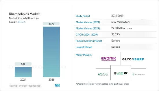 Rhamnolipids - Market