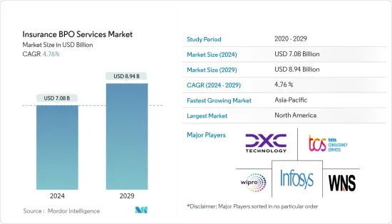 Insurance BPO Services - Market