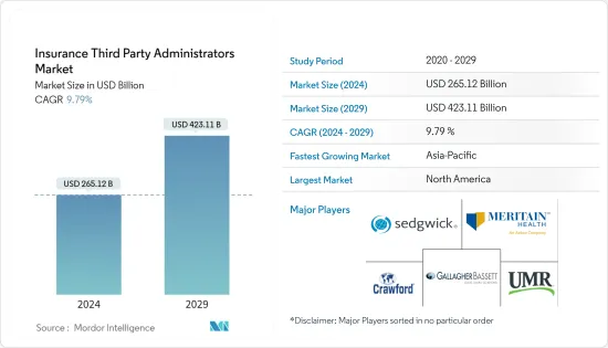 Insurance Third Party Administrators - Market