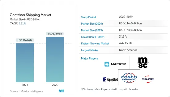 Container Shipping - Market