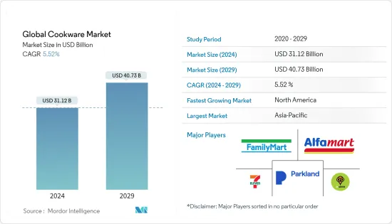 Global Cookware - Market