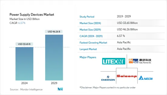 Power Supply Devices - Market