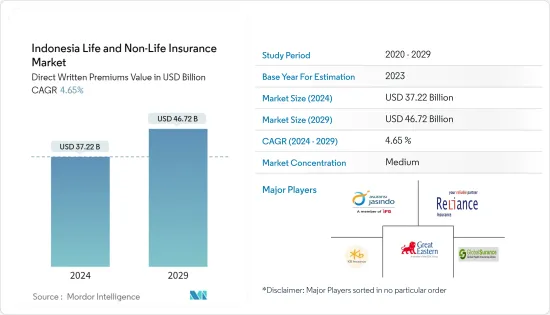 Indonesia Life & Non-Life Insurance - Market