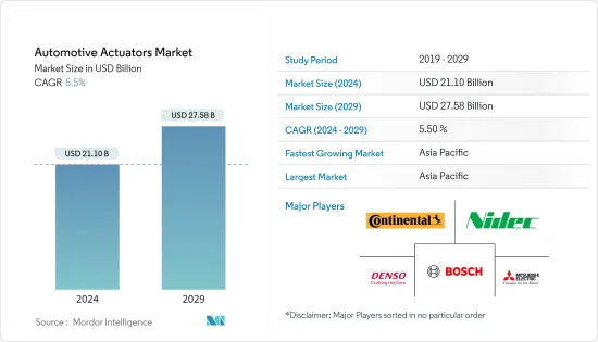 Automotive Actuators - Market