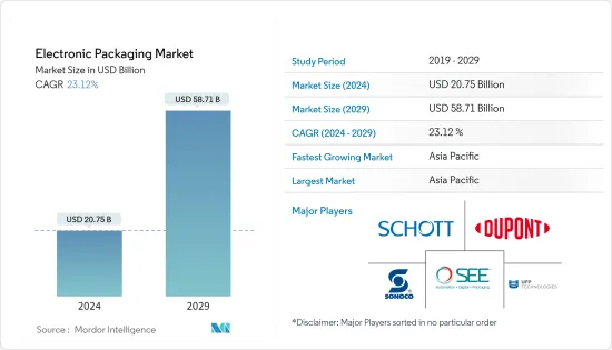 Electronic Packaging - Market