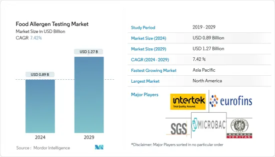 Food Allergen Testing - Market