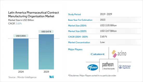 Latin America Pharmaceutical Contract Manufacturing Organization - Market