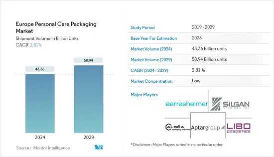 Europe Personal Care Packaging - Market