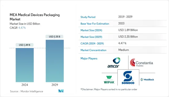 MEA Medical Devices Packaging - Market