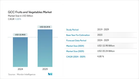 GCC Fruits And Vegetables - Market