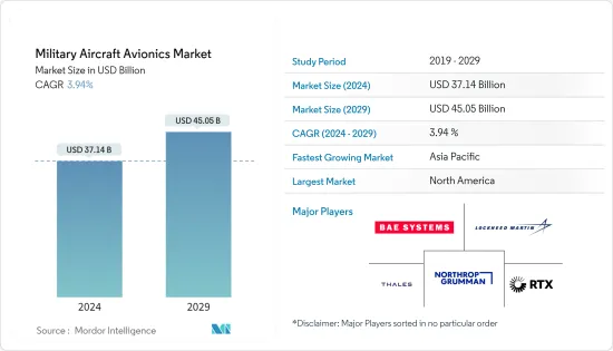 Military Aircraft Avionics - Market