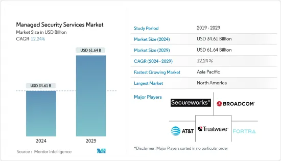 Managed Security Services - Market