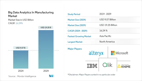 Big Data Analytics In Manufacturing - Market