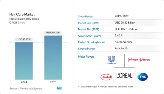 Hair Care - Market