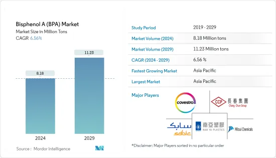 Bisphenol A (BPA) - Market