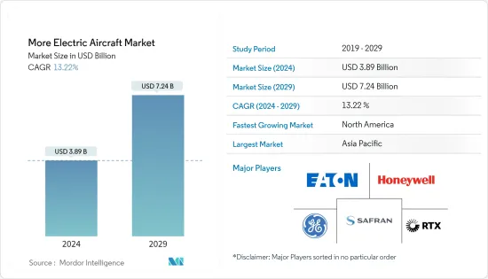 More Electric Aircraft - Market