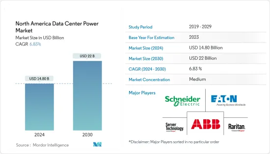 North America Data Center Power - Market