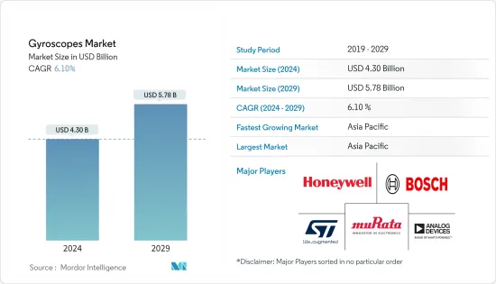 Gyroscopes - Market