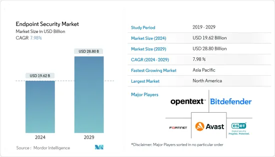 Endpoint Security - Market