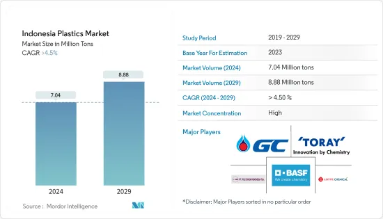 Indonesia Plastics - Market