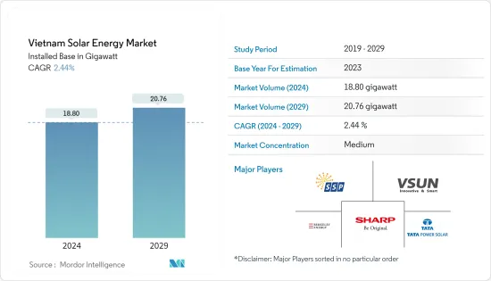 Vietnam Solar Energy - Market