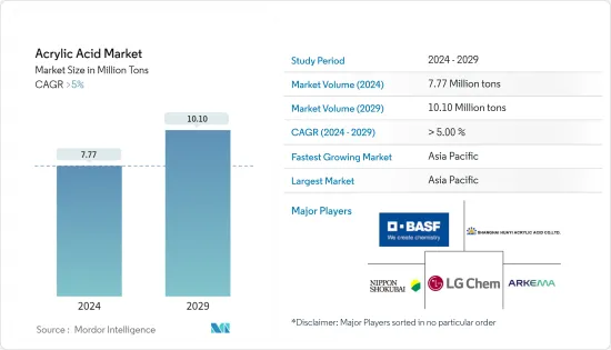 Acrylic Acid - Market