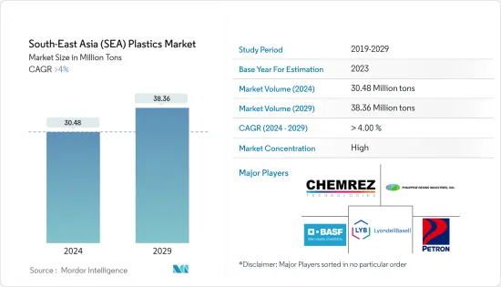 South-East Asia (SEA) Plastics - Market