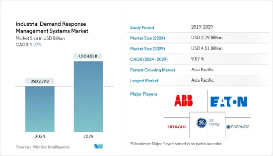 Industrial Demand Response Management Systems - Market