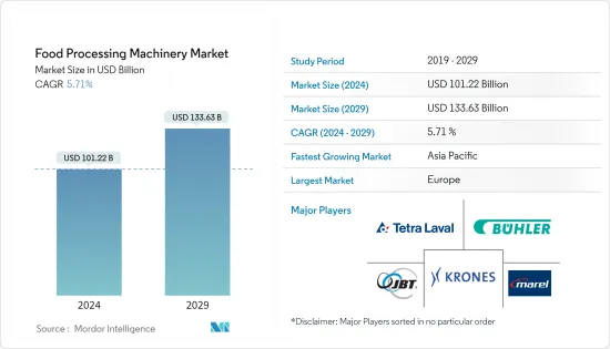 Food Processing Machinery - Market