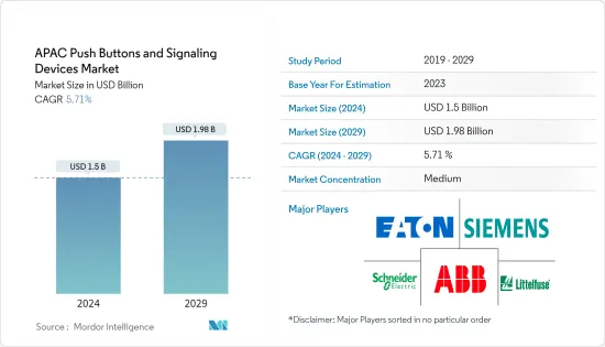 APAC Push Buttons And Signaling Devices - Market