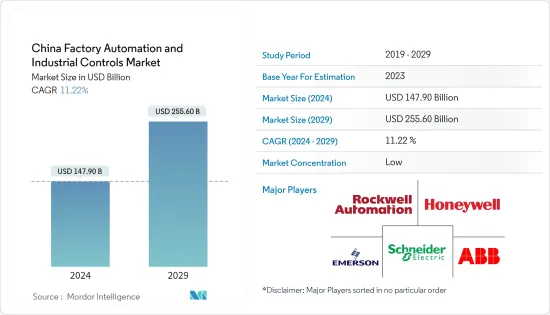 China Factory Automation And Industrial Controls - Market