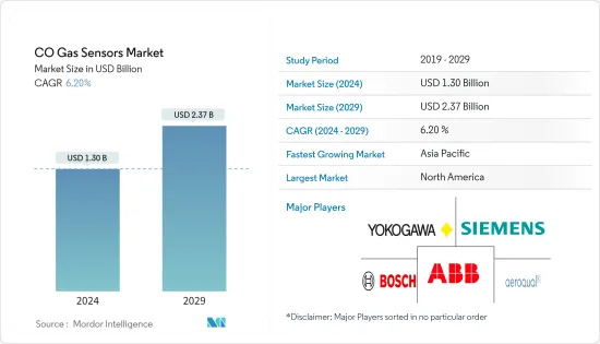 CO Gas Sensors - Market