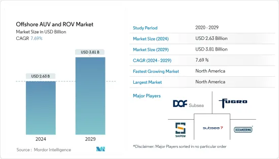 Offshore AUV And ROV - Market