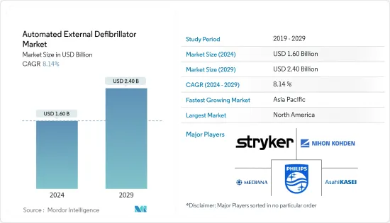 Automated External Defibrillator - Market