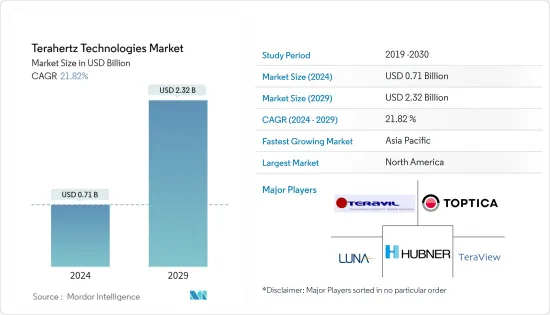 Terahertz Technologies - Market