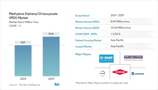 Methylene Diphenyl Di-isocyanate (MDI) - Market