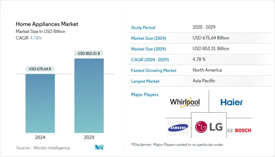 Home Appliances - Market