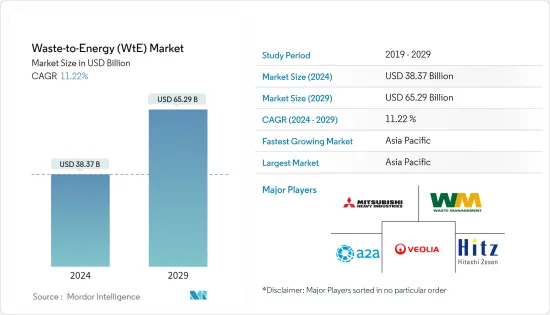 Waste-to-Energy (WtE) - Market