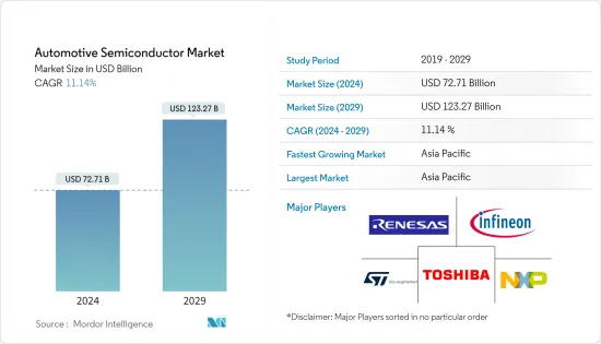 Automotive Semiconductor - Market